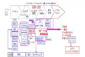 アフィエイト戦略