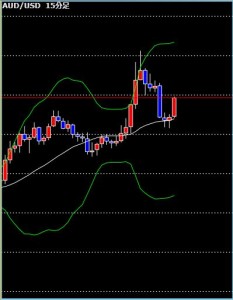 AUDエントリートレンド