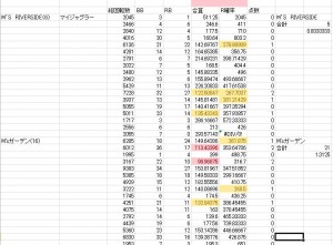 沖縄でマイジャグラーで勝てる店舗は