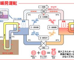 ヒートポンプ