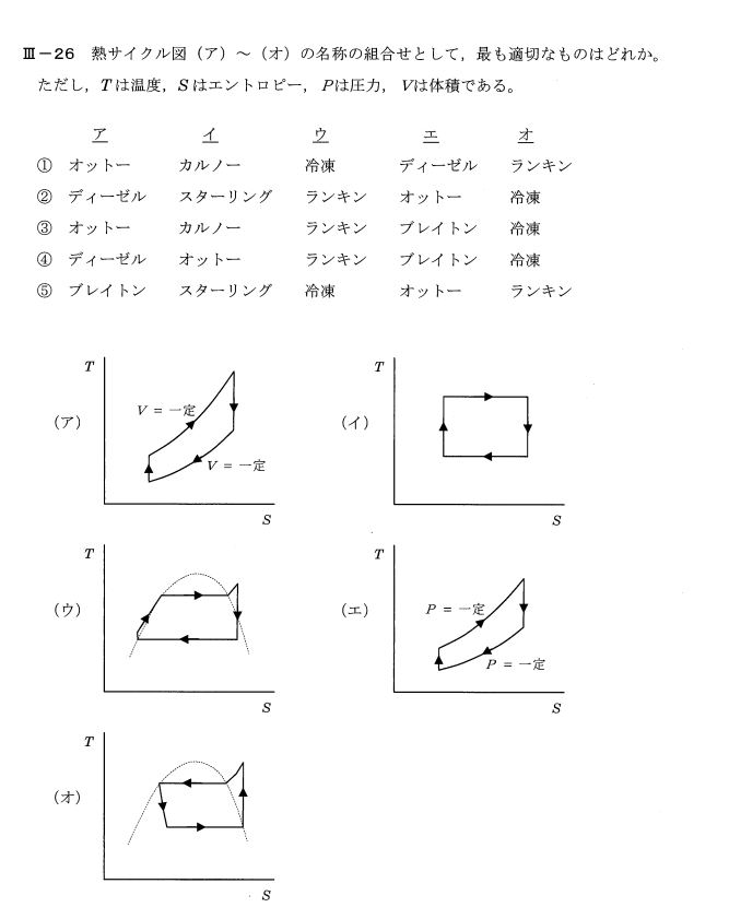 平成25年度技術士第一次試験問題 機械部門 専門科目 26 熱力学のサイクル一覧 副業の宮殿