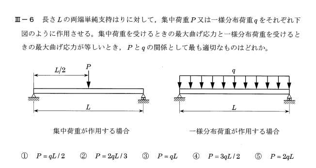 平成26年度技術士第一次試験問題 機械部門 専門科目 6 両端単純支持はりの集中荷重と等分布荷重 副業の宮殿