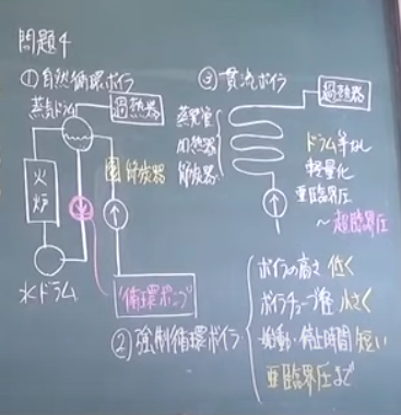 【動画　電験合格】電験三種　電力演習編　火力発電（１）　汽力発電の構造と基本的な熱サイクル　