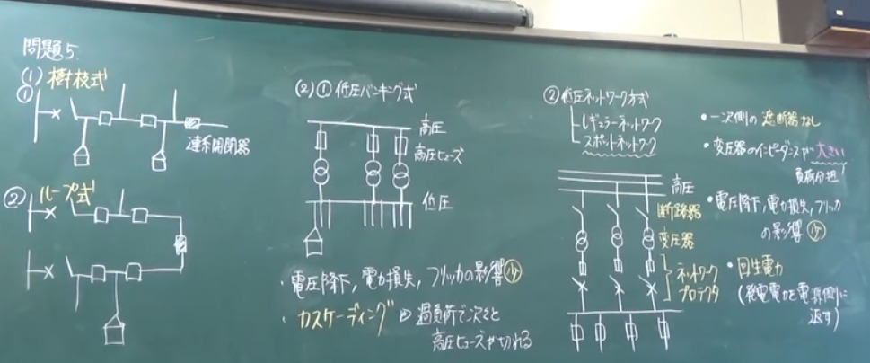【動画　電験合格】電験三種　電力演習編　電力６　配電（2）配電線路の電圧調整や保護について　配電線路の形状