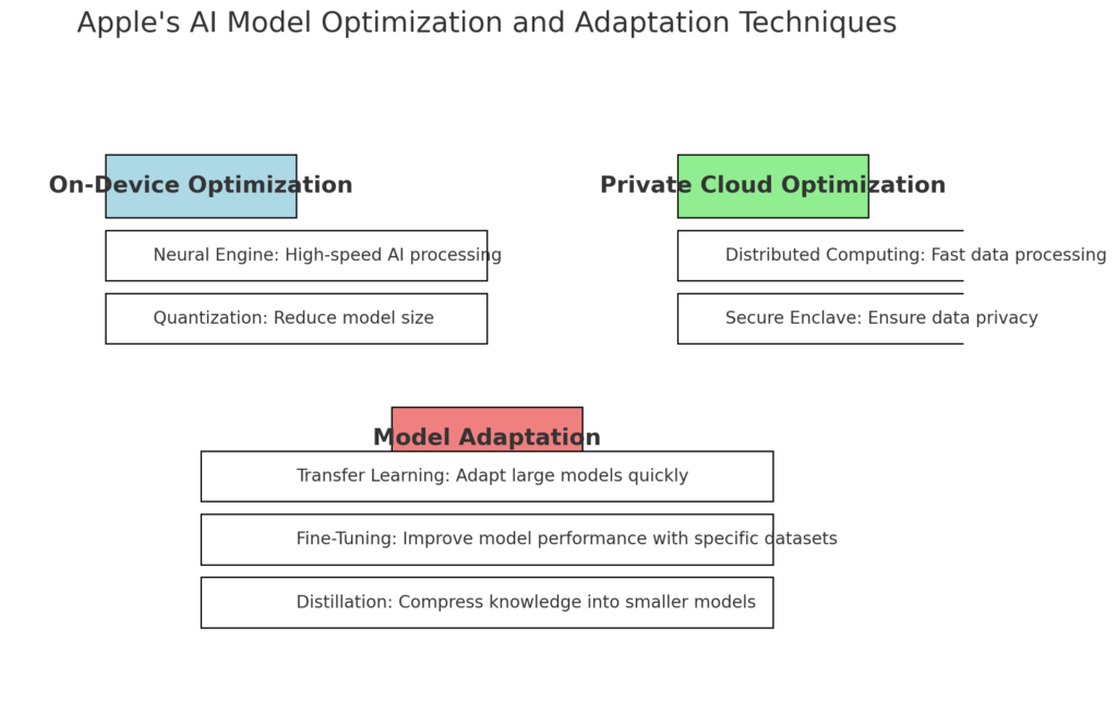 【副業の宮殿インサイトレター：2024.6.13】アップルのオンデバイスおよびサーバー・ファンデーション・モデルの紹介